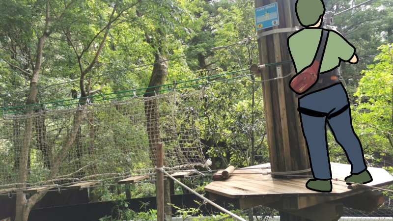 フォレストアドベンチャーにいる人